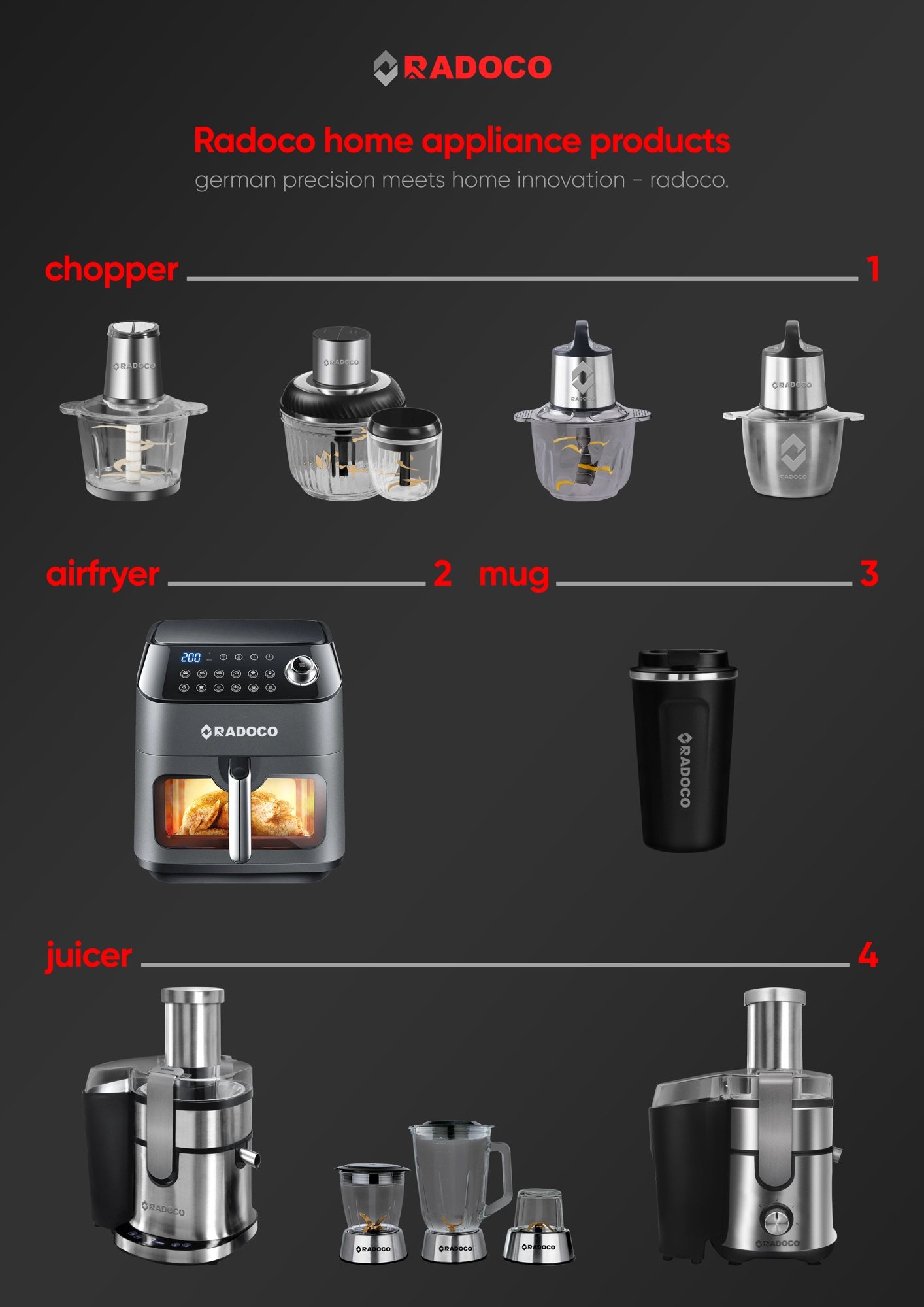 Radoco Products